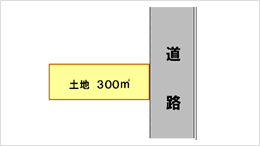 物件内容のイメージ