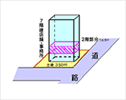 物件内容のイメージ