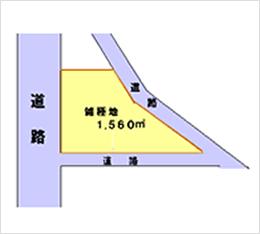 物件内容のイメージ