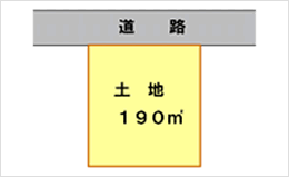 物件内容のイメージ